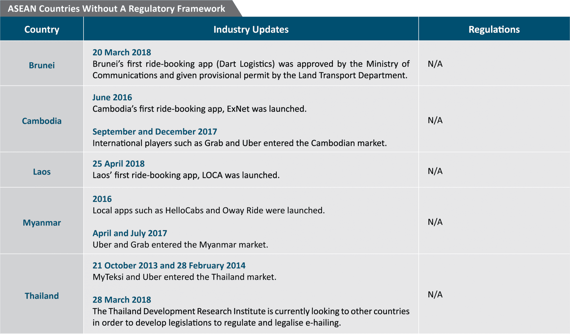 Regulating EHailing In Malaysia. Is There OverRegulation?